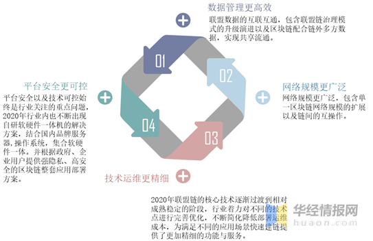 区块链技术赋能传统行业生态链更加完善，投资风险不容忽视。的简单介绍